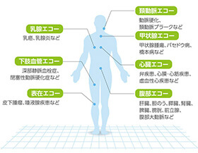 各種エコー（超音波）検査